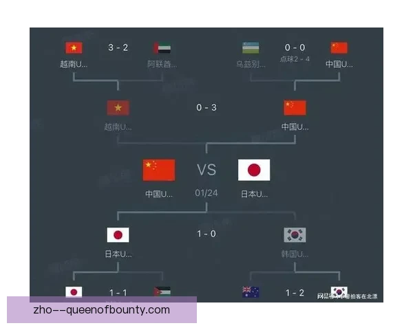 焦点亚洲杯赛场争冠格局生变多强对决悬念再起前景重塑新变化走向