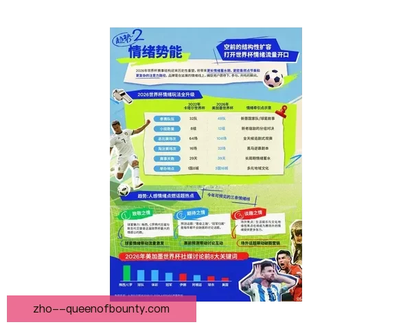 聚焦2026年世界杯可能实施的新规则与赛事变革前瞻全面解析 聚焦2026年世界杯可能实施的新规则与赛事变革前瞻全面解析